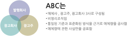 abc개요